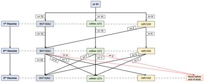 SARS-CoV-2 Vaccination-Induced Immunogenicity in Heart Transplant Recipients